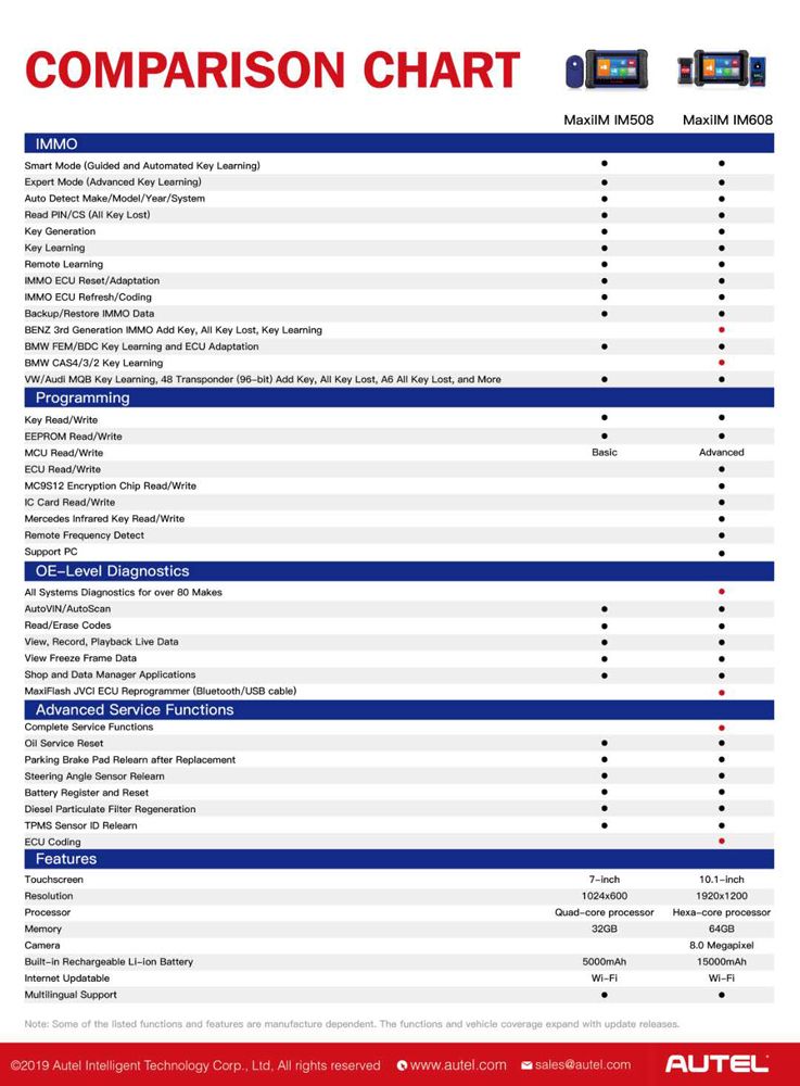AUTEL MAXIIM IM508 Auto Key and Remote Programmer - Diagnostic Tool - CarandTruckRemotes