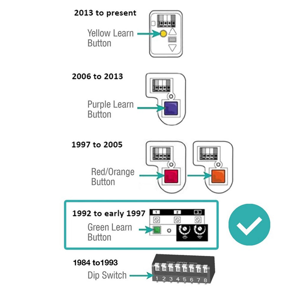 Garage Door Opener Remote for Liftmaster 81LM