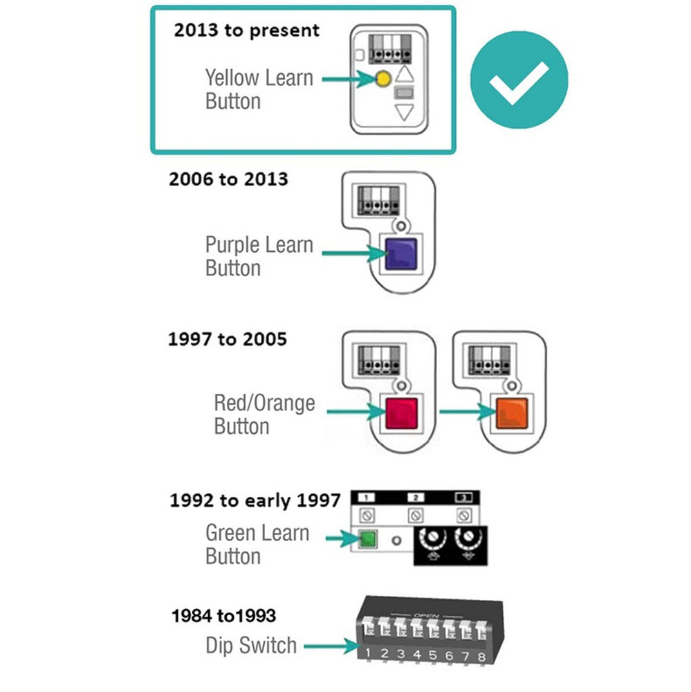 Garage Door Opener Keypad for Liftmaster 877LM - Matte Black Shell