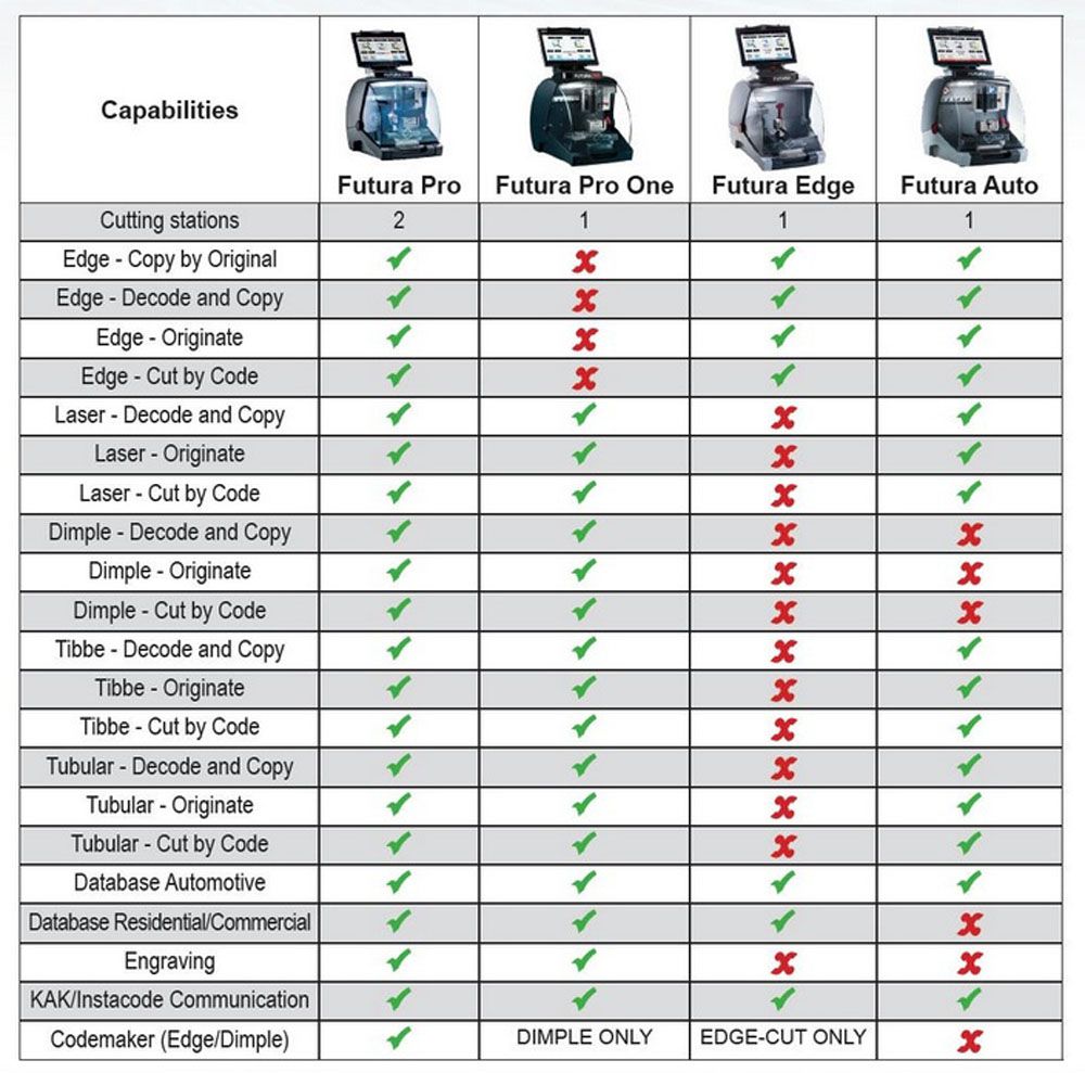ILCO Futura Auto Key Cutting Machine for Automotive Keys (Laser and Edge - Cut) - CarandTruckRemotes
