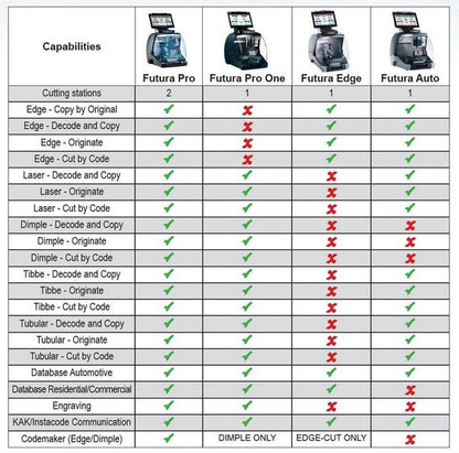 ILCO Futura Auto Key Cutting Machine for Automotive Keys (Laser and Edge - Cut) - CarandTruckRemotes